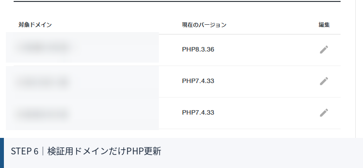 PHPの更新が怖い人へ。WordPressサイトを安全にPHP8.3へ上げた手順を全部公開